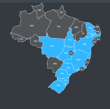 Do sul para o Brasil